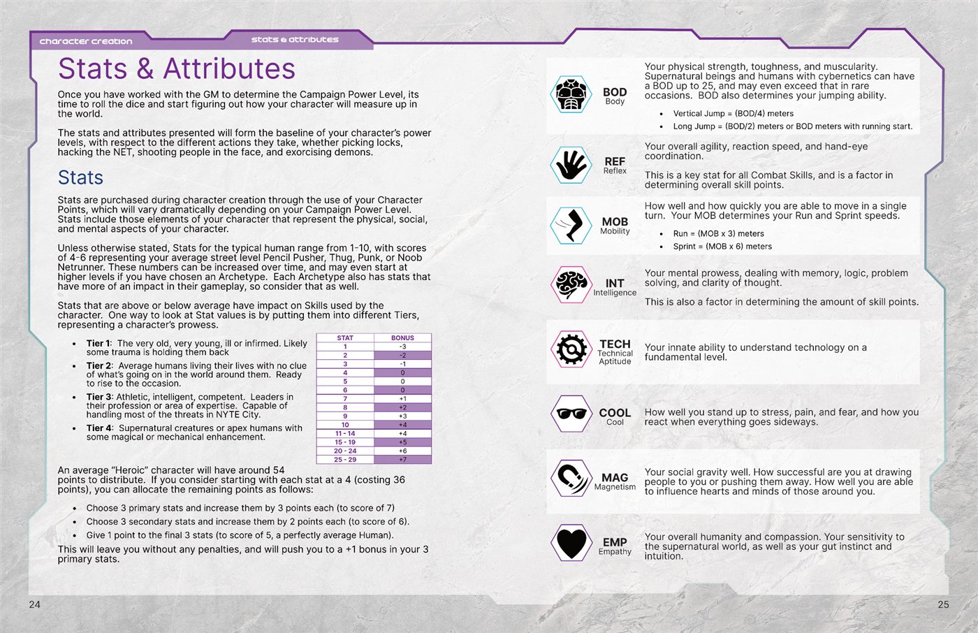 Stats and Attributes spread from the Shadows CRB